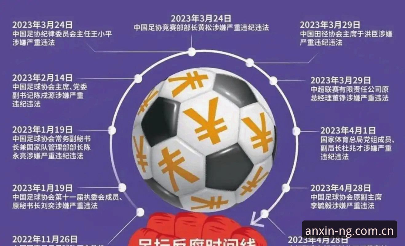 中国足协第三批禁足名单最新动态：17人终身禁足，48人遭行业重罚