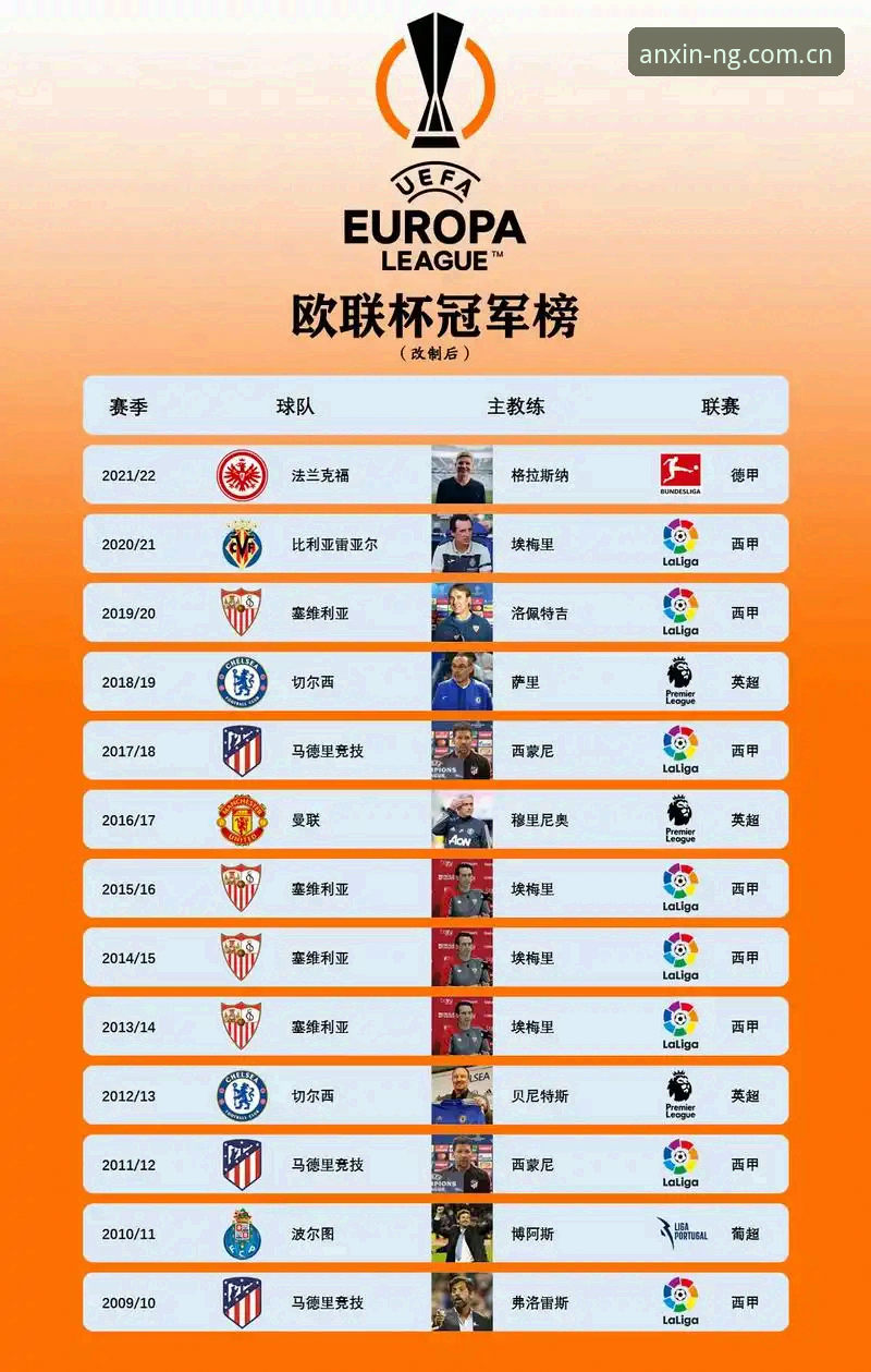 ng怎么样 埃梅里欧联杯封王战术复盘教程:五冠教头如何带维拉走出30年等待